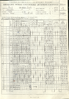 Miesięczny wykaz spostrzeżeń meteorologicznych. Grudzień 1994