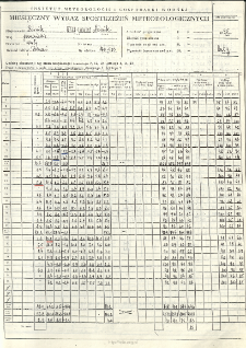 Miesięczny wykaz spostrzeżeń meteorologicznych. Luty 1995