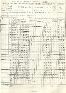 Miesięczny wykaz spostrzeżeń meteorologicznych. Marzec 1995