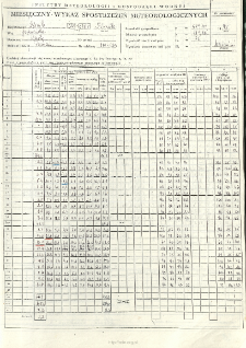 Miesięczny wykaz spostrzeżeń meteorologicznych. Kwiecień 1995