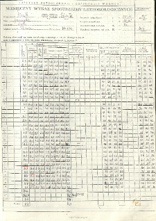Miesięczny wykaz spostrzeżeń meteorologicznych. Maj 1995