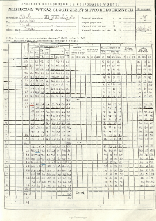 Miesięczny wykaz spostrzeżeń meteorologicznych. Październik 1995