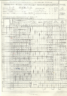 Miesięczny wykaz spostrzeżeń meteorologicznych. Listopad 1995