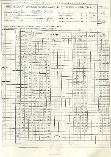 Miesięczny wykaz spostrzeżeń meteorologicznych.Marzec 1996