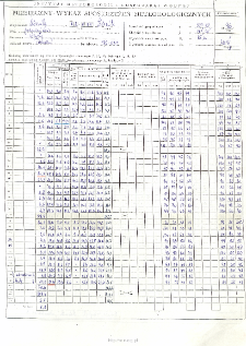 Miesięczny wykaz spostrzeżeń meteorologicznych. Maj 1996