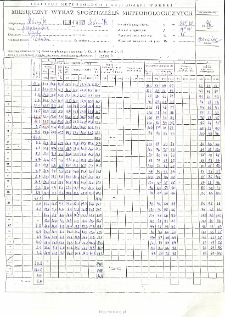 Miesięczny wykaz spostrzeżeń meteorologicznych. Czerwiec 1996