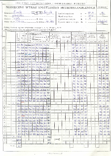 Miesięczny wykaz spostrzeżeń meteorologicznych. Sierpień 1996