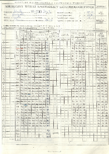 Miesięczny wykaz spostrzeżeń meteorologicznych. Wrzesień 1996