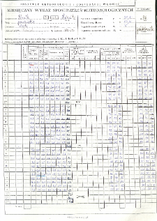 Miesięczny wykaz spostrzeżeń meteorologicznych. Październik 1996
