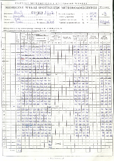Miesięczny wykaz spostrzeżeń meteorologicznych. Listopad 1996