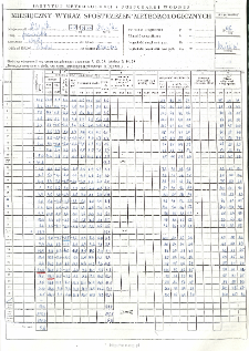 Miesięczny wykaz spostrzeżeń meteorologicznych. Kwiecień 1997