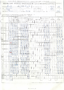 Miesięczny wykaz spostrzeżeń meteorologicznych. Maj 1997