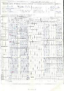 Miesięczny wykaz spostrzeżeń meteorologicznych. Czerwiec 1997
