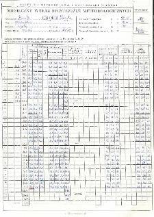 Miesięczny wykaz spostrzeżeń meteorologicznych. Lipiec 1997
