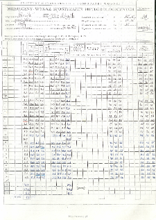 Miesięczny wykaz spostrzeżeń meteorologicznych. Wrzesień 1997