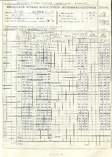 Miesięczny wykaz spostrzeżeń meteorologicznych. Listopad 1997