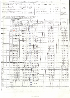 Miesięczny wykaz spostrzeżeń meteorologicznych. Styczeń 1998