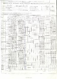 Miesięczny wykaz spostrzeżeń meteorologicznych. Kwiecień 1998