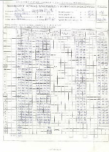 Miesięczny wykaz spostrzeżeń meteorologicznych. Czerwiec 1998