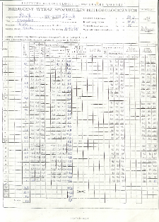 Miesięczny wykaz spostrzeżeń meteorologicznych. Listopad 1998