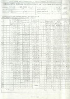 Miesięczny wykaz spostrzeżeń meteorologicznych. Luty 2000