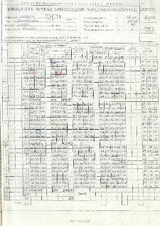 Miesięczny wykaz spostrzeżeń meteorologicznych. Maj 2002