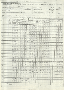 Miesięczny wykaz spostrzeżeń meteorologicznych. Luty 2003