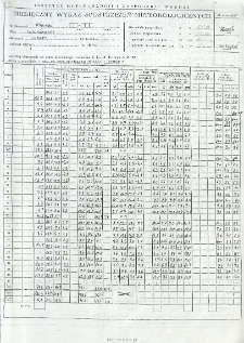 Miesięczny wykaz spostrzeżeń meteorologicznych. Kwiecień 2004