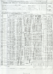 Miesięczny wykaz spostrzeżeń meteorologicznych. Listopad 2004