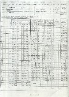 Miesięczny wykaz spostrzeżeń meteorologicznych. Grudzień 2005