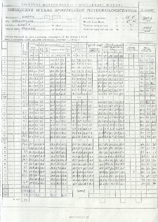 Miesięczny wykaz spostrzeżeń meteorologicznych. Maj 2007