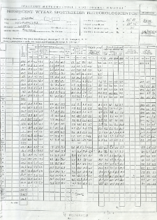 Miesięczny wykaz spostrzeżeń meteorologicznych. Kwiecień 2009