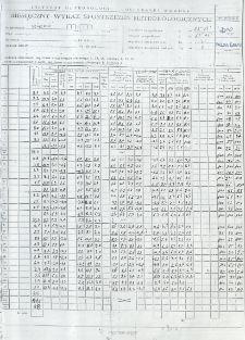 Miesięczny wykaz spostrzeżeń meteorologicznych. Październik 2010