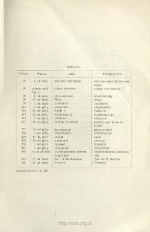 Errata