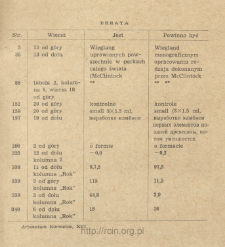 Errata