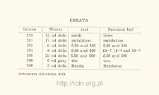 Errata