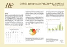 Wyniki głosowania Polak&oacute;w za granicą