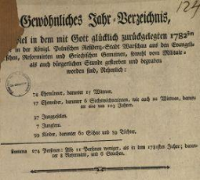 Gew&ouml;hnliches Jahr-Verzeichnis, Wie viel in dem mit Gott gl&uuml;cklich zur&uuml;ckgelegten 1782sten Jahre in der K&ouml;nigl. Polnischen Residenz-Stadt Warschau aus den Evangelischen, Reformirten und Griechischen Gemeinen, sowohl vom Militair-, als auch b&uuml;rgerlichen Stande gestorben und begraben worden sind ... : [Datum] Den 1sten Januar 1783.