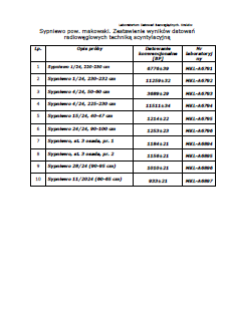 Summary of radiocarbon dating results