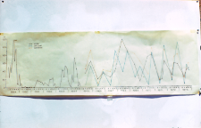 Dynamika liczebności Clethrionomys glareolus na pow. 14, 14 A, 14 B
