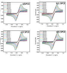 S.Luhar Surfaces and Interfaces 2025 dane badawcze