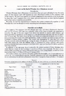 A note on the food of Muntjac deer (Muntiacus reevesi)