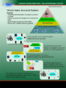 Poster VIRTUAL USERS ACCOUNT SYSTEM