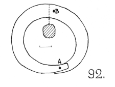 bracelet (Osięciny) - chemical analysis