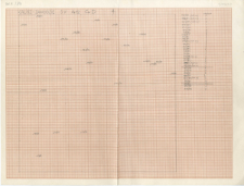 KZG, V 12 D, szkic lokalizacji punktów 107/84-172/84. Warstwy 2, 4, 6, 9