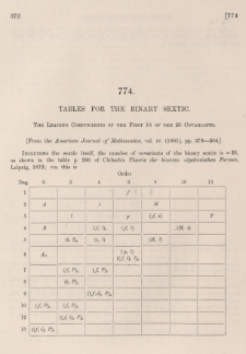 Tables for the binary sextic