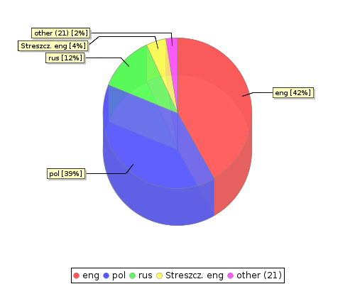 stat chart2