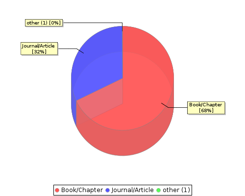 stat chart2