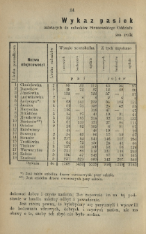 Wykaz pasiek i sad&oacute;w należących do członk&oacute;w Strusowskiego Oddziału Gal. Towarzystwa pszczelniczo-ogrodniczego za rok 1878