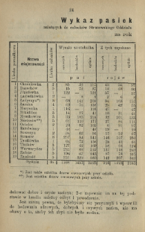 Wykaz pasiek i sadów należących do członków Strusowskiego Oddziału Gal. Towarzystwa pszczelniczo-ogrodniczego za rok 1878